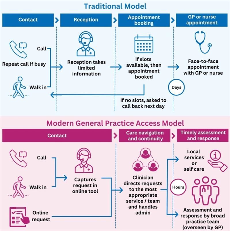 A diagram of a medical procedure AI-generated content may be incorrect.